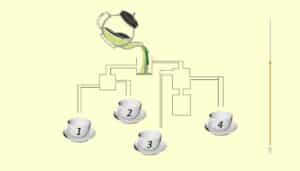 Logical Brain Teaser: Challenge your IQ – Which cup of tea will fill first?