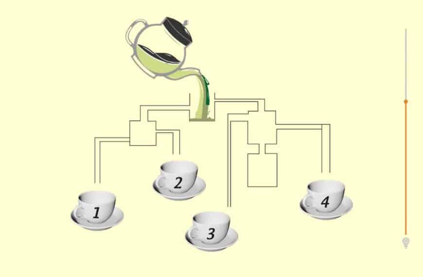 Logical Brain Teaser: Challenge your IQ – Which cup of tea will fill first?