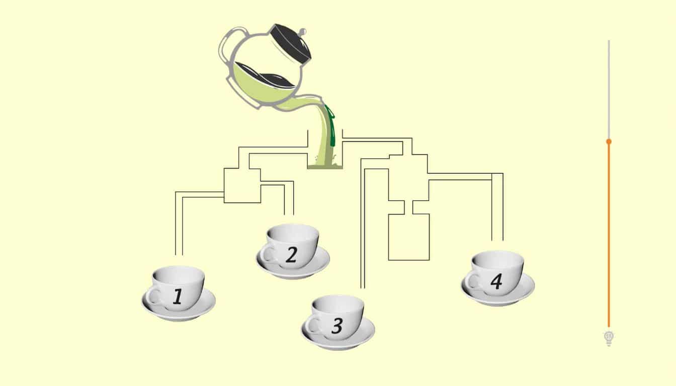 Logical Brain Teaser: Challenge your IQ – Which cup of tea will fill first?